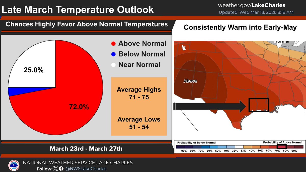 NWS Lake Charles tweet media