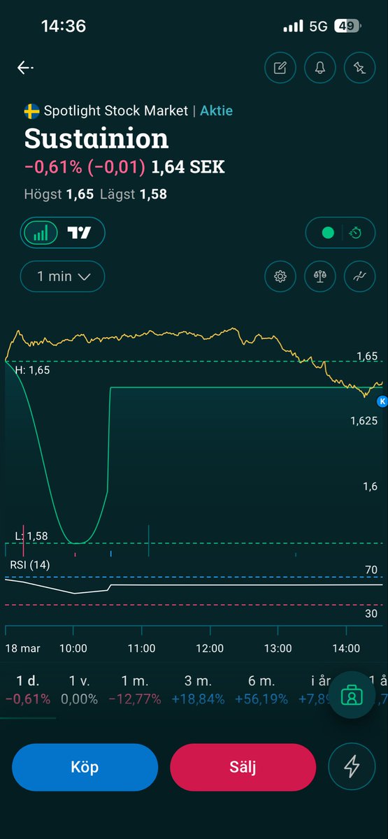 AV invest tweet media