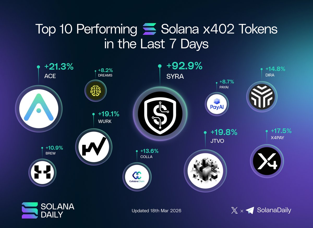 Solana Daily tweet media