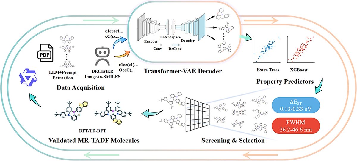 Chinese Chemical Letters tweet media