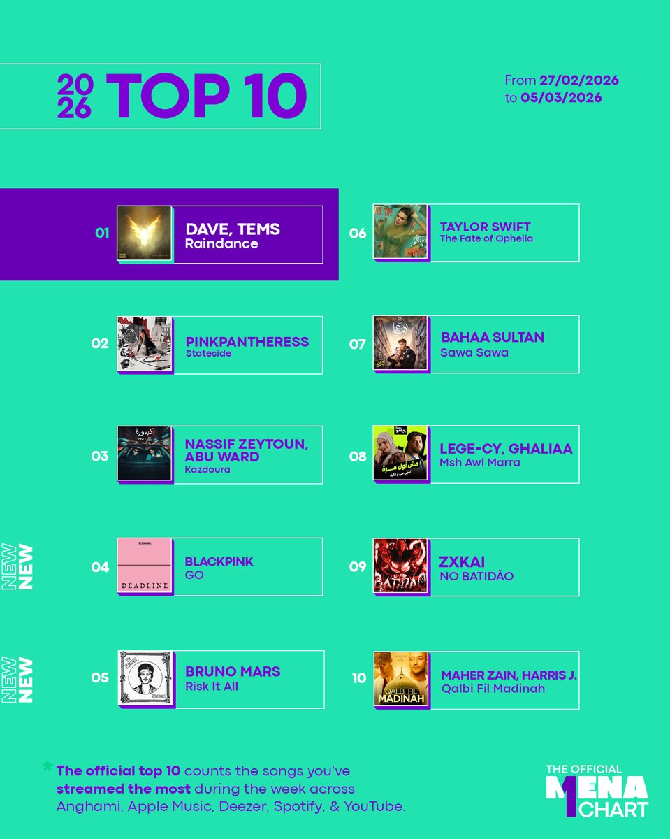 The Official MENA Chart tweet media