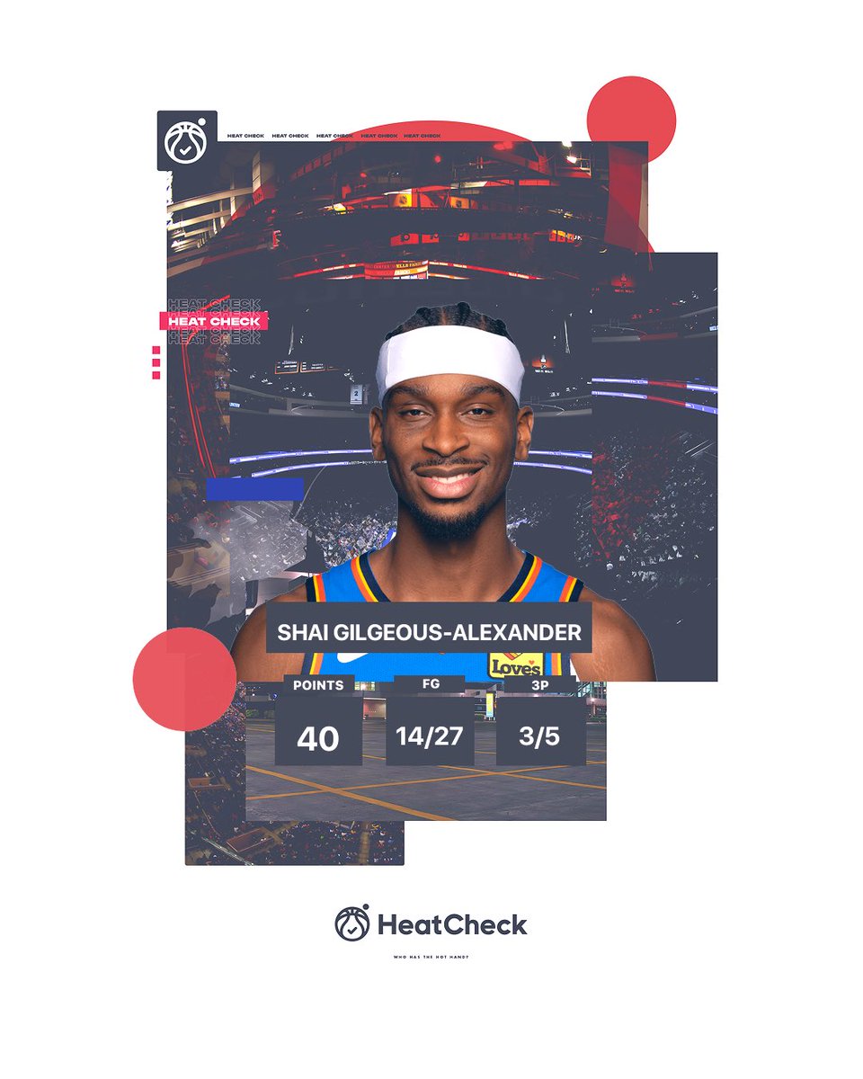 Shai Gilgeous-Alexander drops 40 PTS on 51.9% shooting to torch the Magic 🔥 14/27 from the field, 3/5 from deep - that's how you take over on the road. OKC's franchise player doing franchise player things. 
Download Heat Check to catch the momentum first! 
#HeatCheck #NBA #OKC