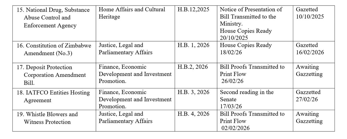 Parliament of Zimbabwe tweet media