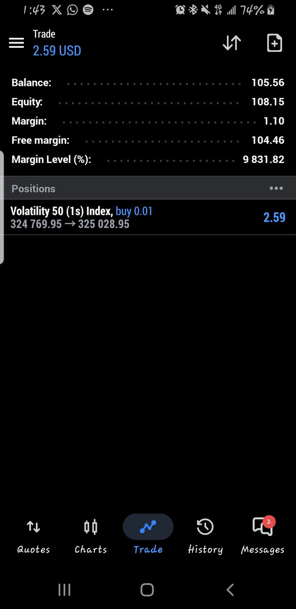 Rexxtrades's tweet photo. I'm starting this account with a $100. Will be documenting my progress here and sharing my trades here. Let's get brazyyyyy.... https://t.co/DcjswnaOu5