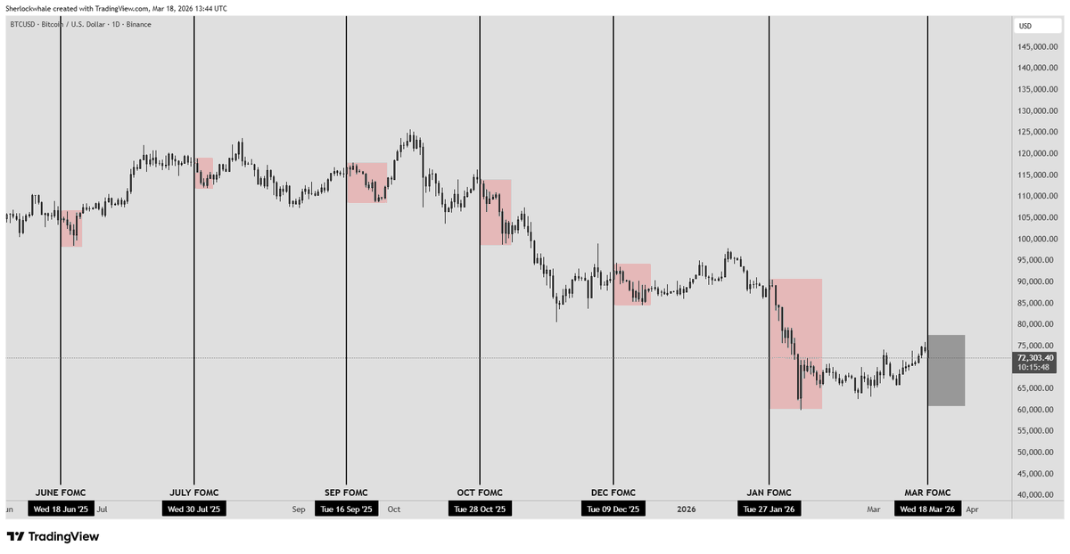 Sherlock | DeFi Researcher tweet media
