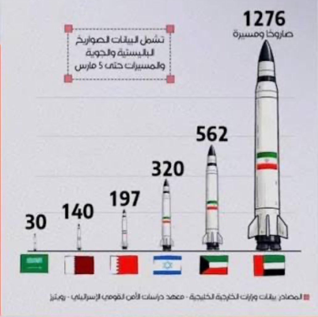 سامي عبداللطيف النصف tweet media