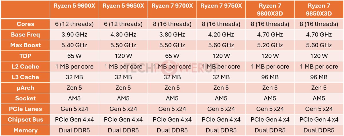 TechPowerUp tweet media