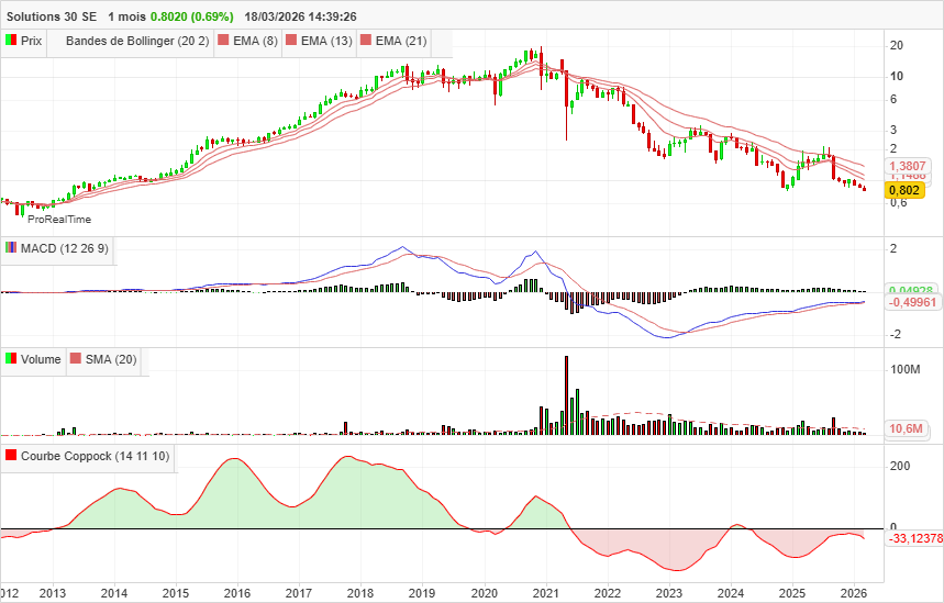 LeTraderFou tweet media