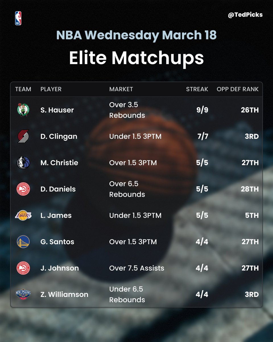 Ted Picks tweet media