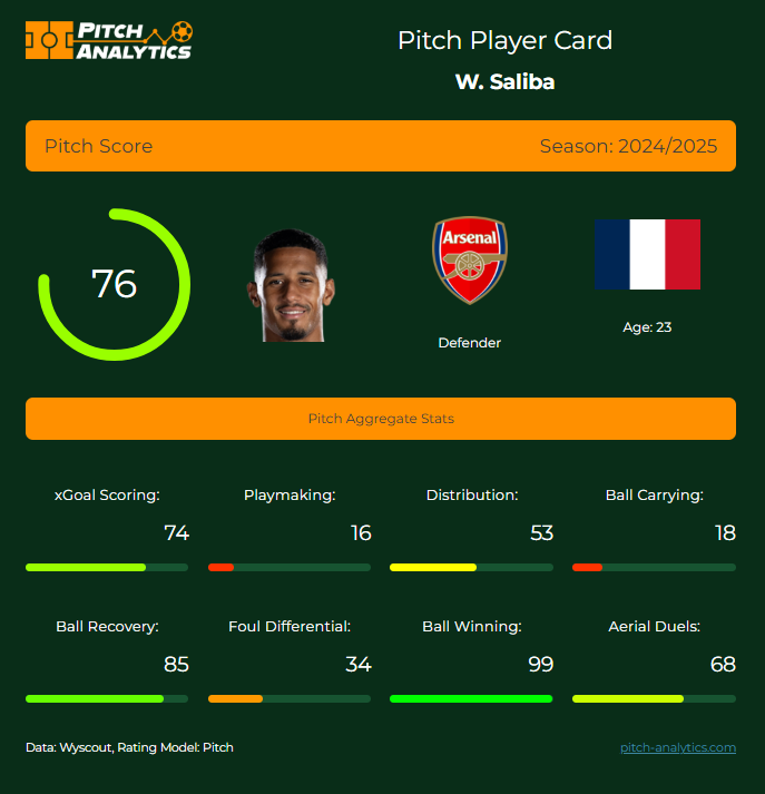 Pitch Analytics tweet media