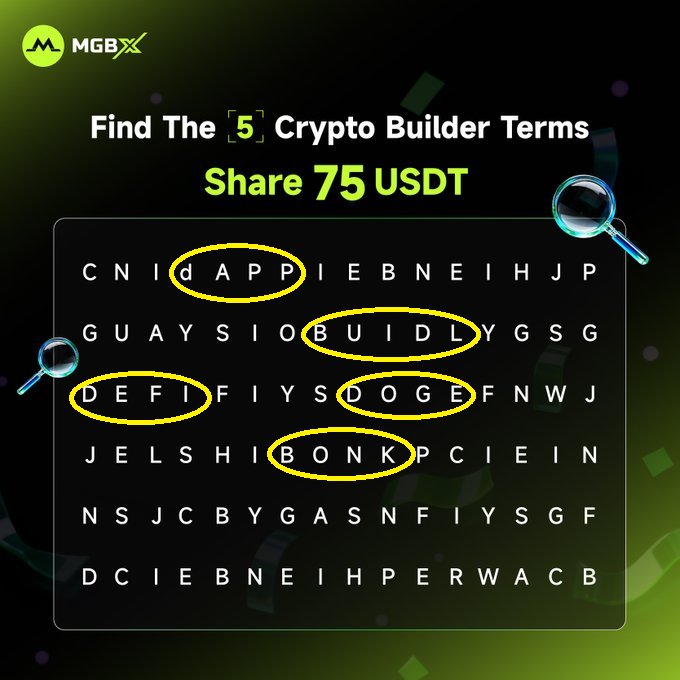 PlasticShows's tweet photo. @MGBX_Global Answer 

1. DAPP
2. BUIDL
3. DEFI
4. DOGE
5. BONK https://t.co/z4RUAWdvuk