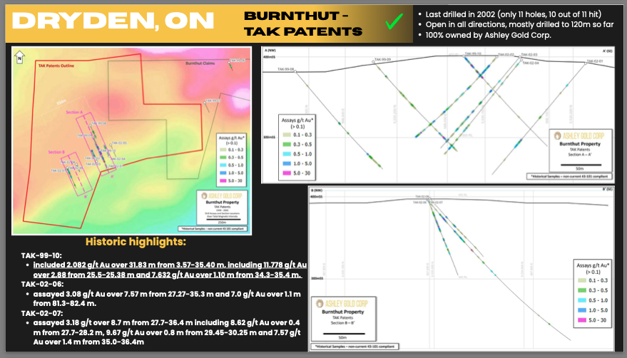 $ASHL $ASHL.cn #GOLD

🔥Historic drilling

🔥Modern IP

🔥Funded for meterage

Updated corporate deck available on our website.👇
