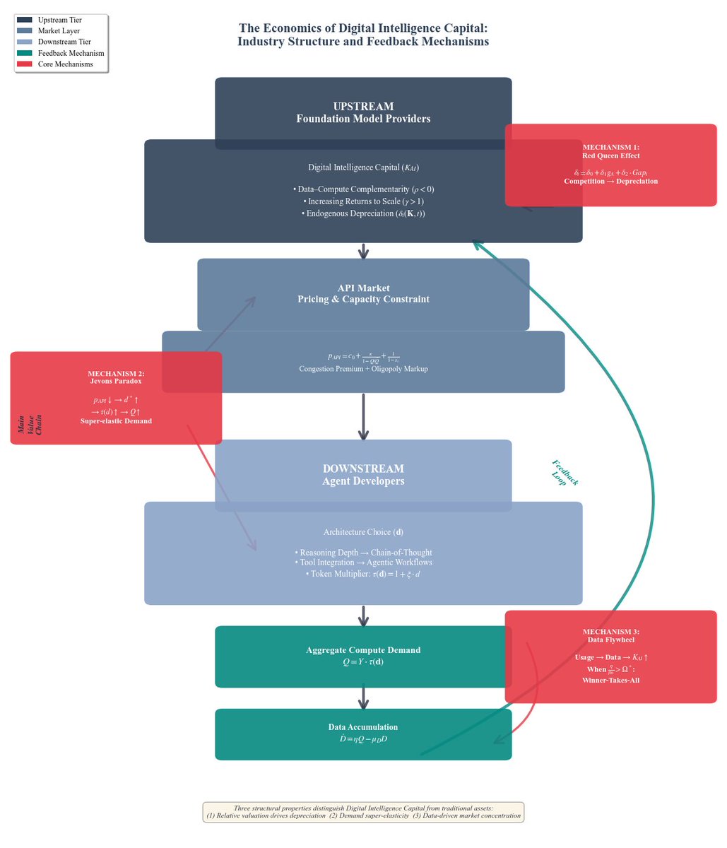 BusinessIntelligence tweet media