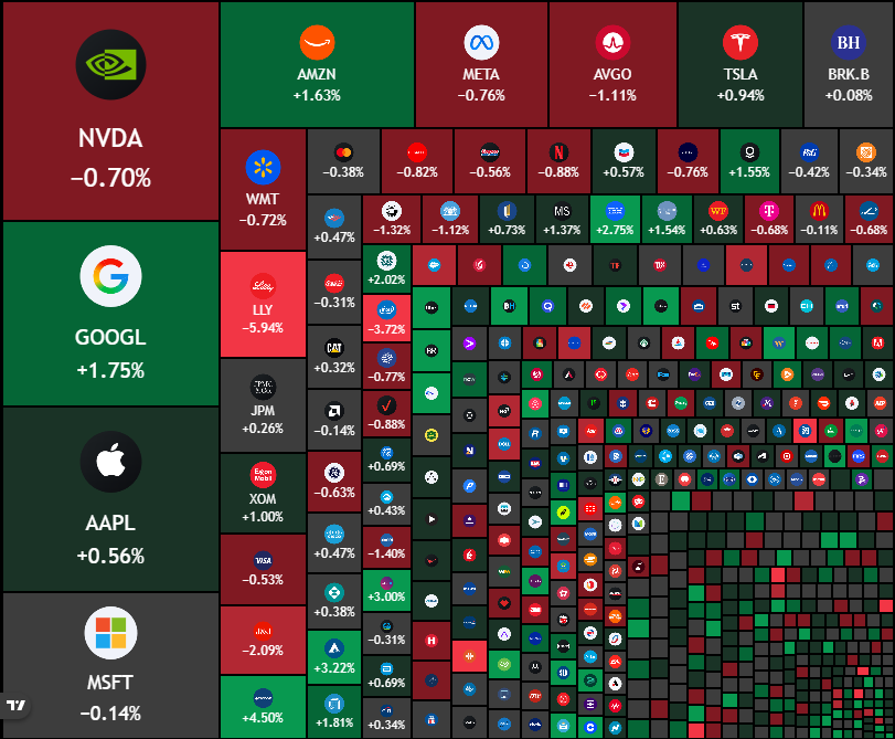 Stocktwits tweet media