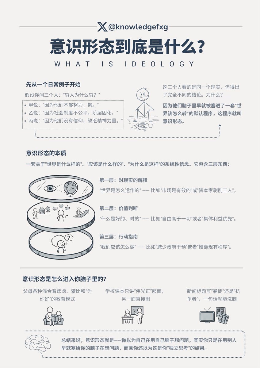 知识分享官 tweet media