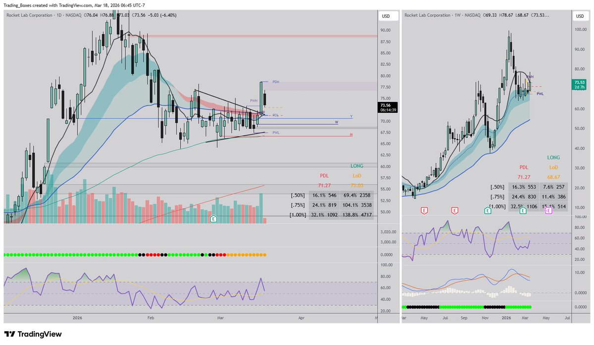 Trading Boxes📦 tweet media