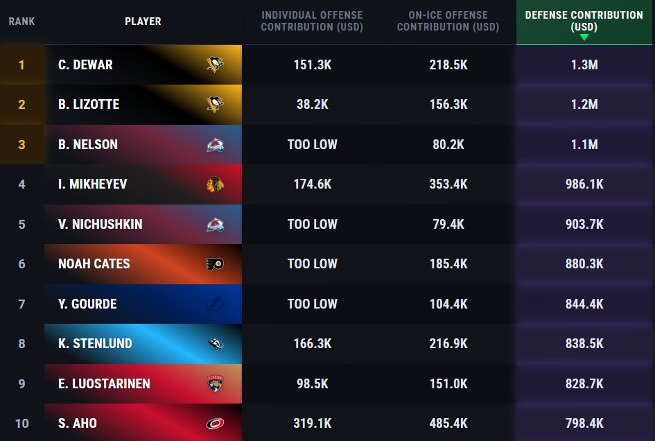 Benchrates tweet media