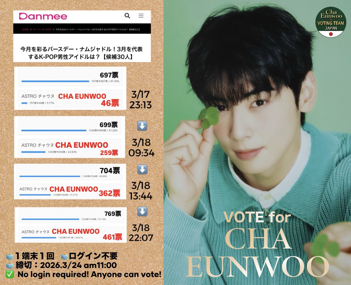 🇯🇵JAPAN CHA EUNWOO Voting Team tweet media