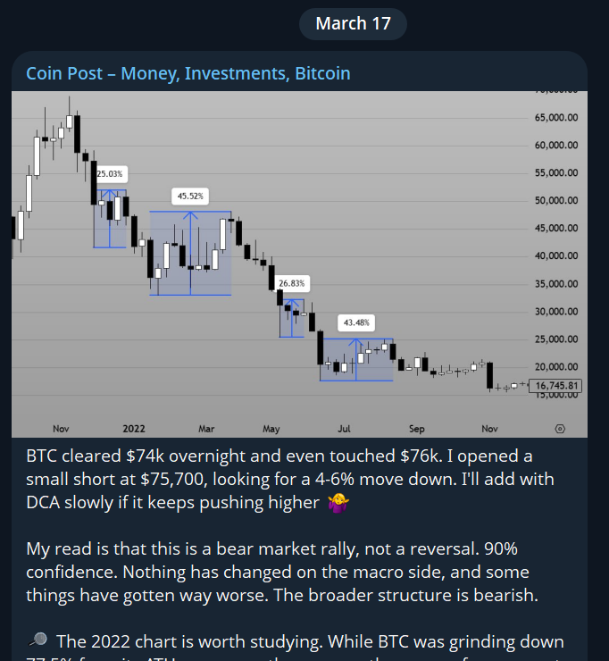 Coin Post tweet media