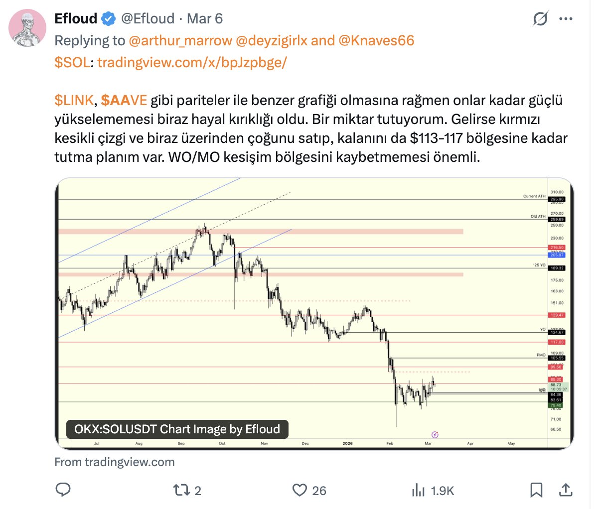 Efloud tweet media