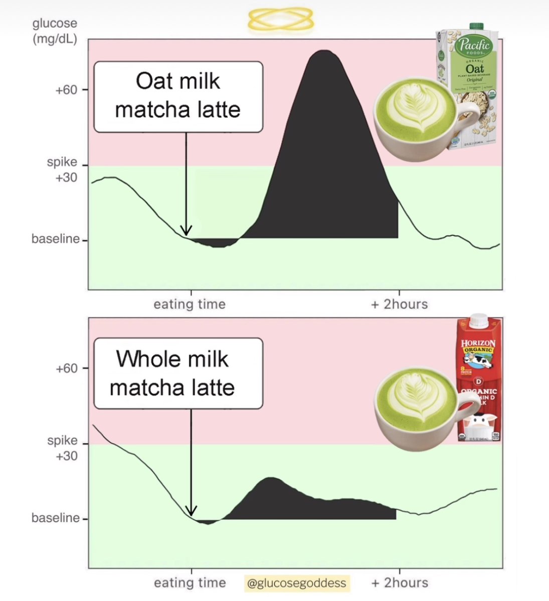 Cooking with Chris tweet media