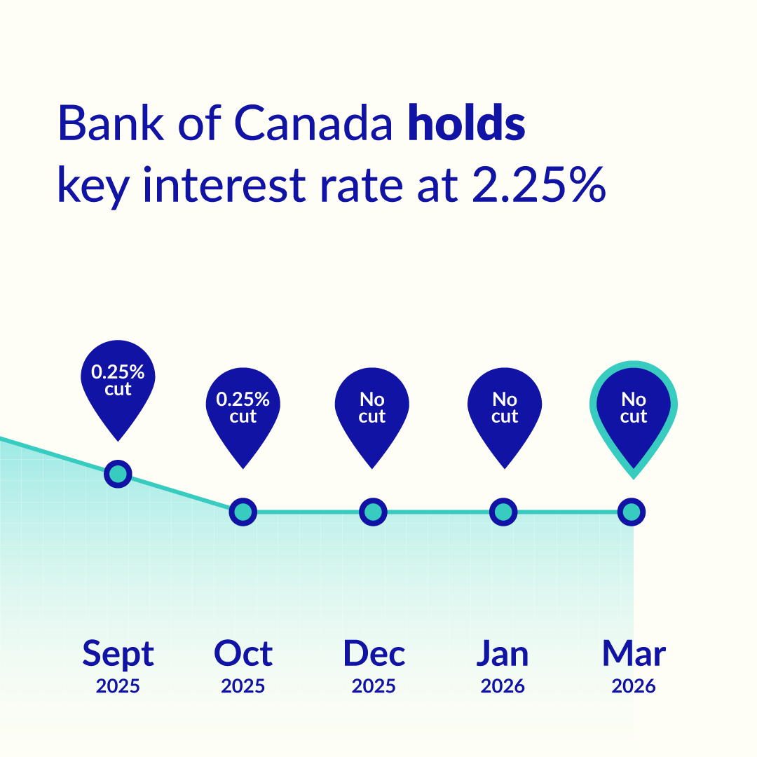 Borrowell tweet media
