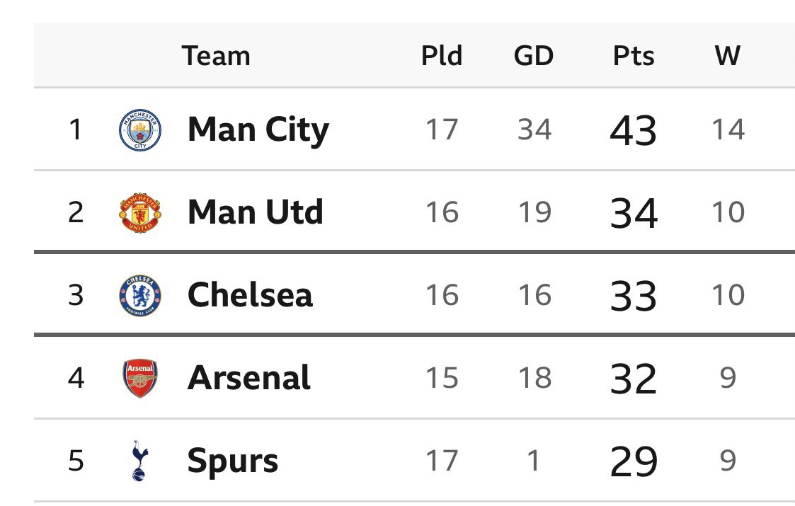 Conner Roberts tweet media