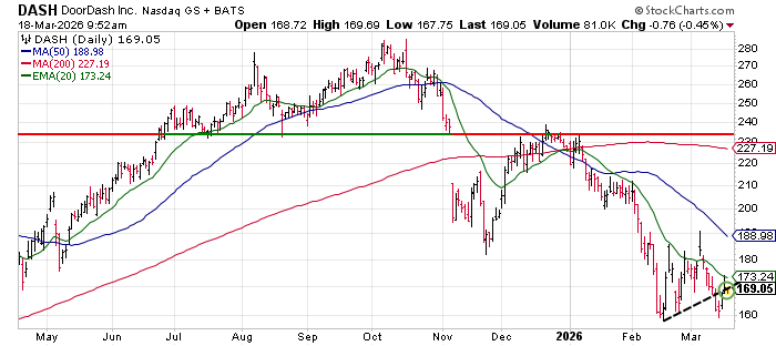 Jon Markman 🛸 tweet media