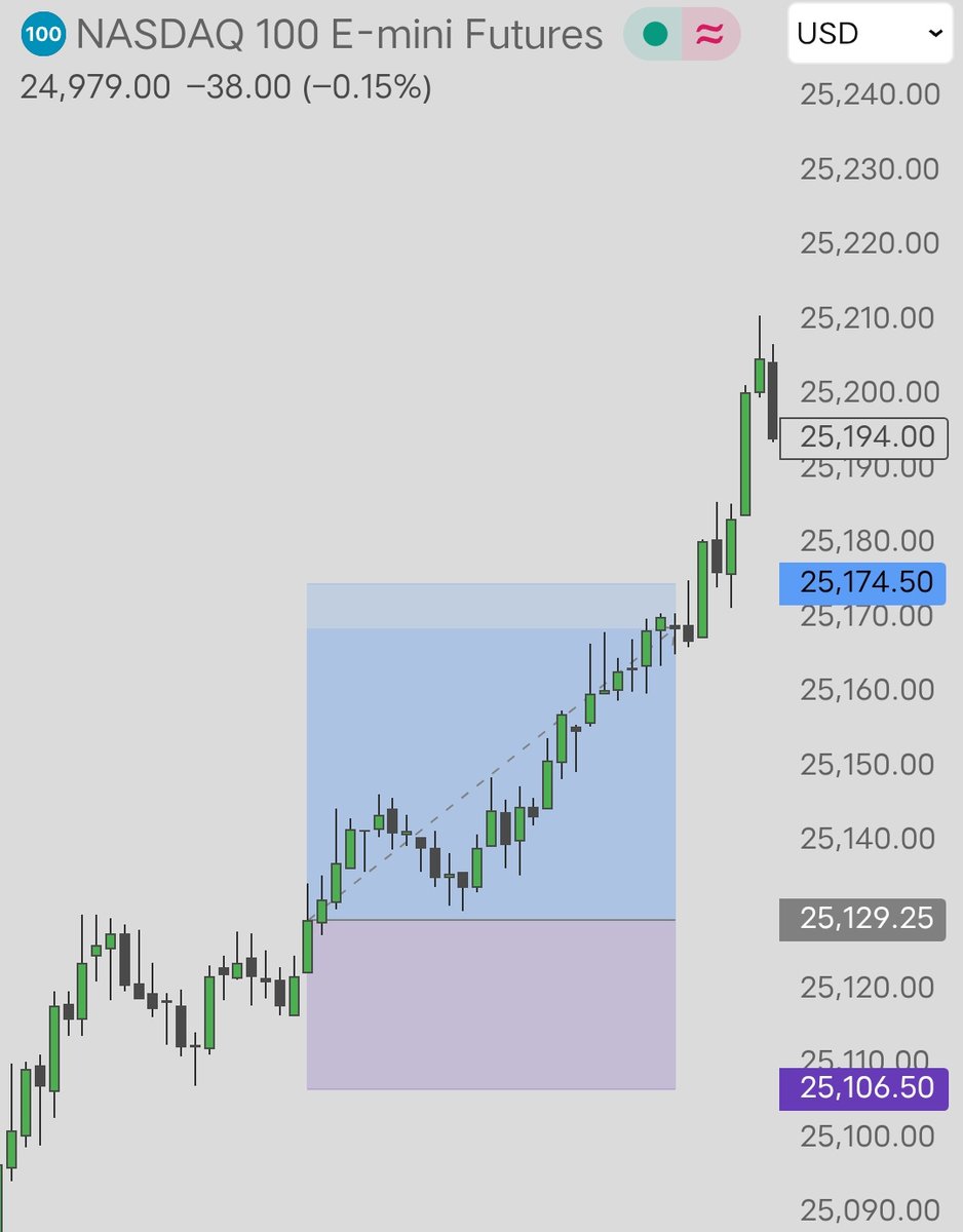 Payel $NQ Futures🇮🇳 tweet media