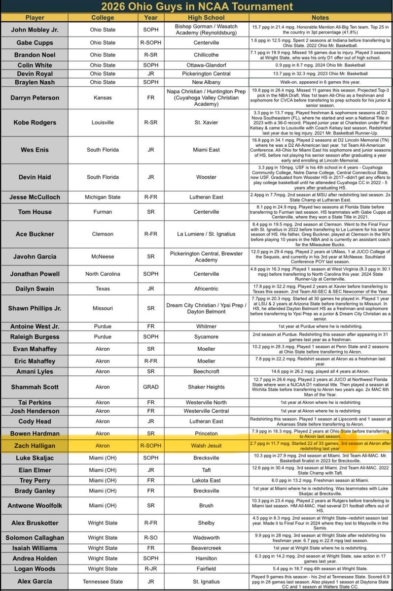 Martin RPI tweet media