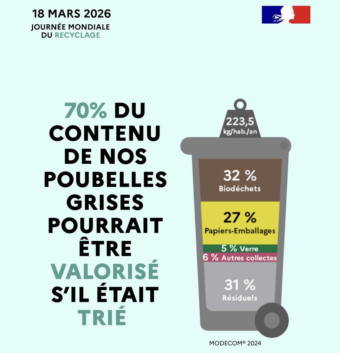 Préfecture de la région Hauts-de-France et du Nord tweet media