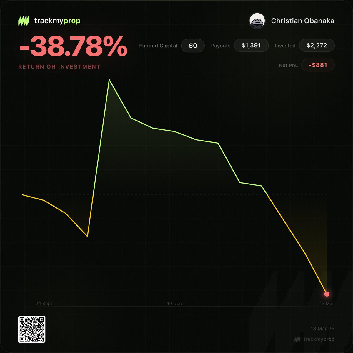 Christian tweet media
