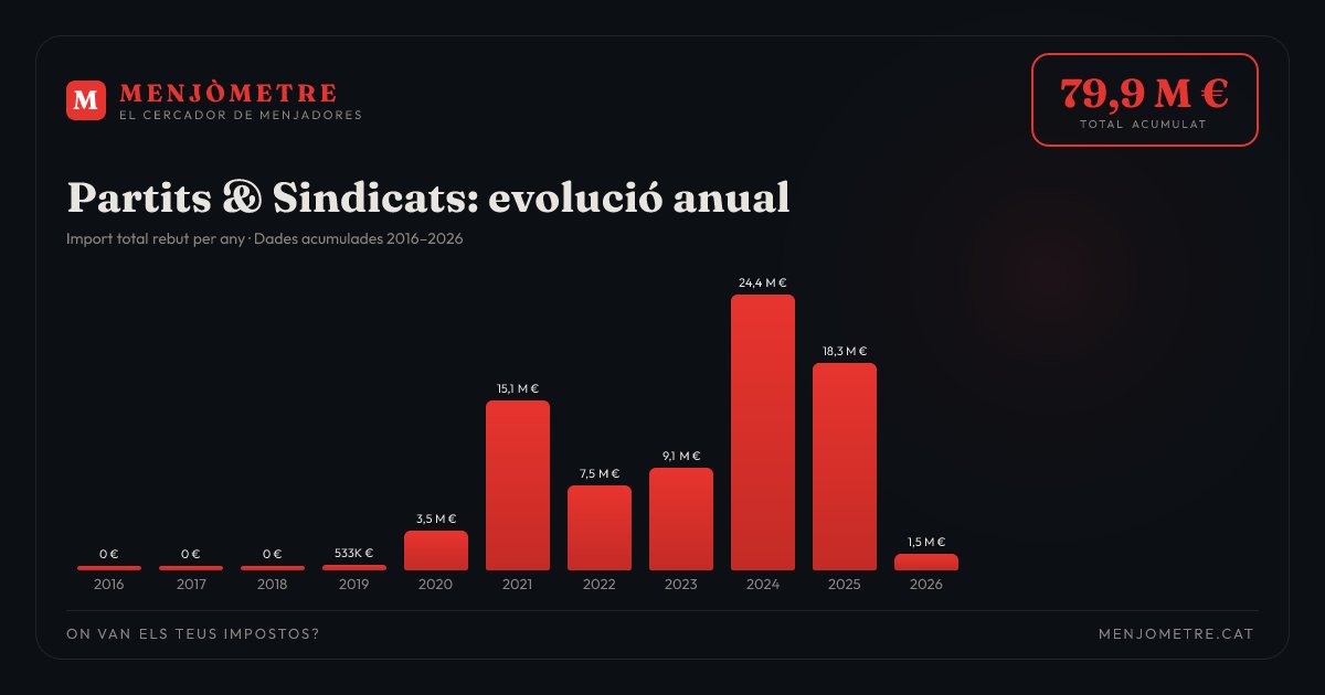 Menjòmetre tweet media