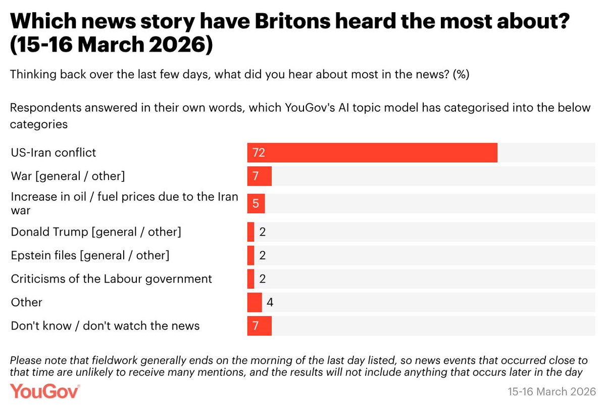 YouGov tweet media