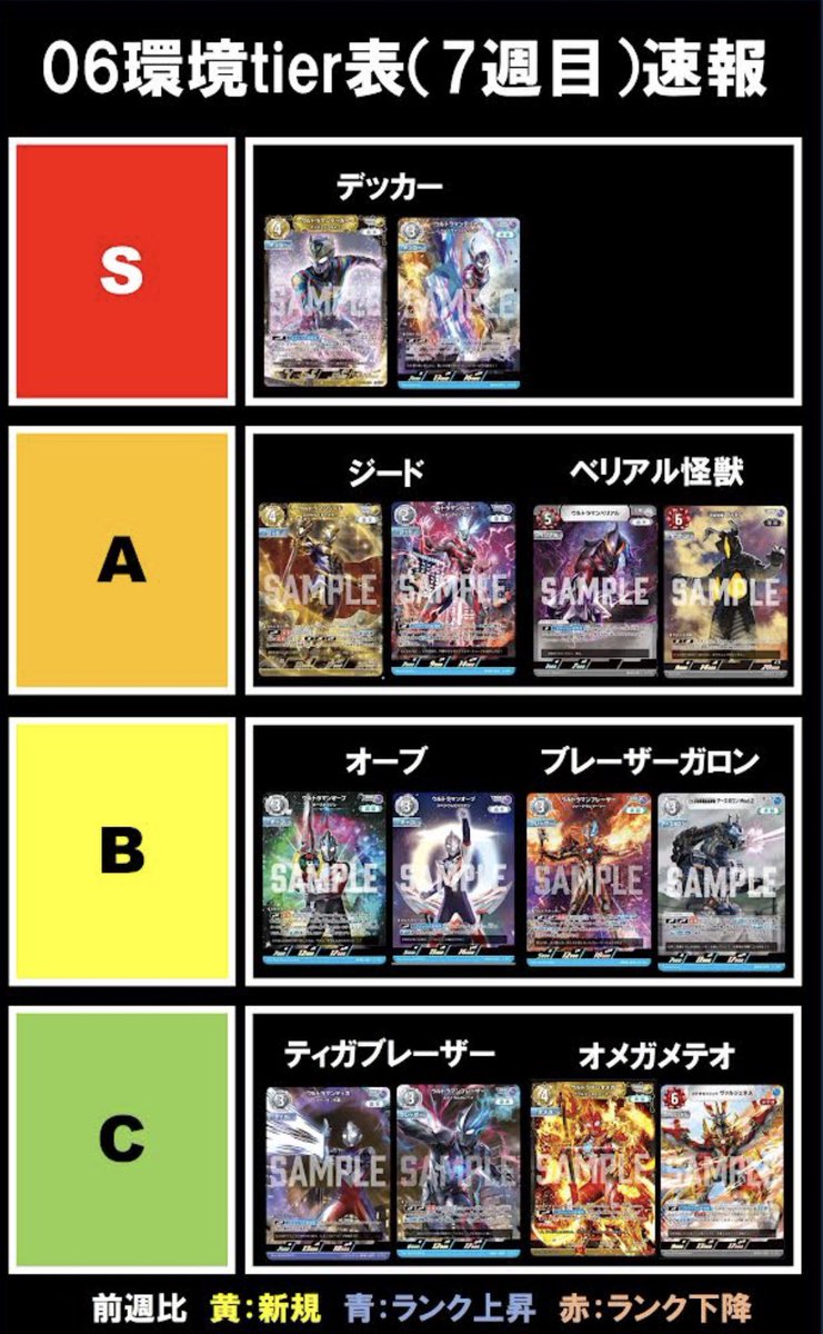【非公式】UCG大会データ集計 tweet media