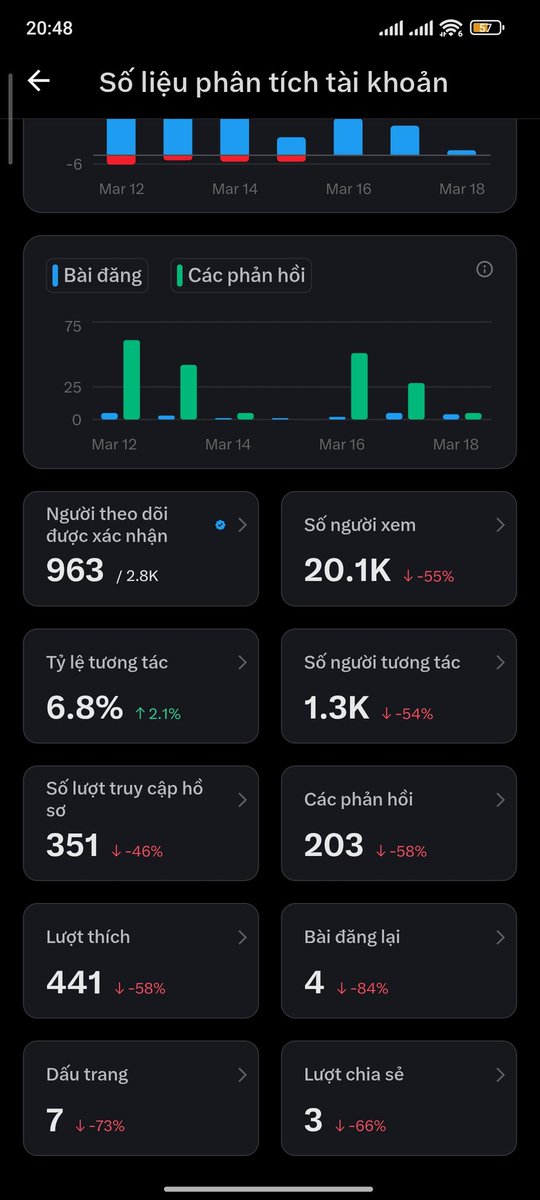 HungTinh1993's tweet image. Gắng lên còn vài chục nữa là được 1k tích xanh anh chị em follow rồi 

Anh chị em thấy chủ động fl mình nhé mình sẽ trả trong ngày uy tín 

Chúc anh chị em cùng build X thành công tiền tỷ nha 

#build #buildx #follow #payx #comment #X #HungTinh1993