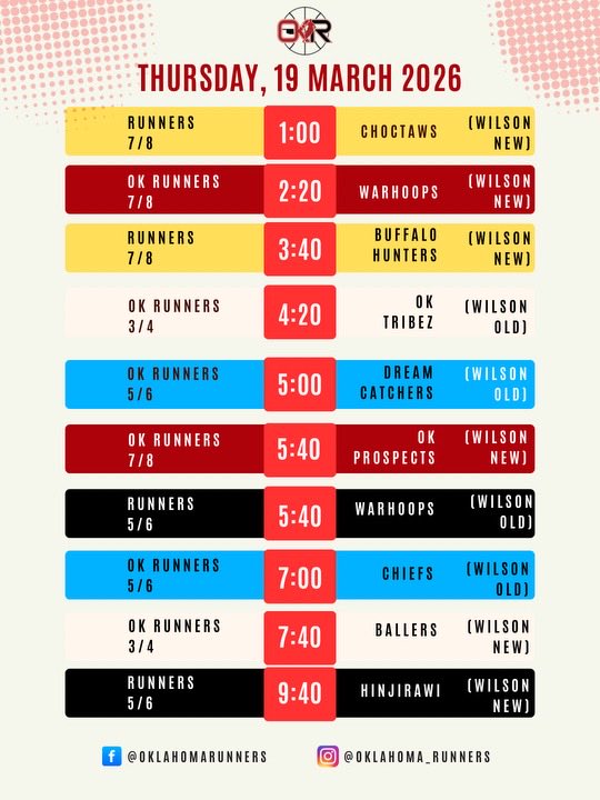 Oklahoma Runners tweet media
