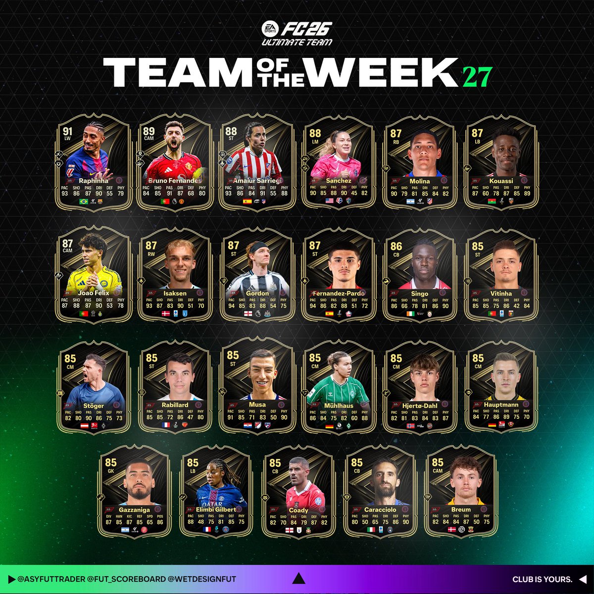 Fut Scoreboard tweet media