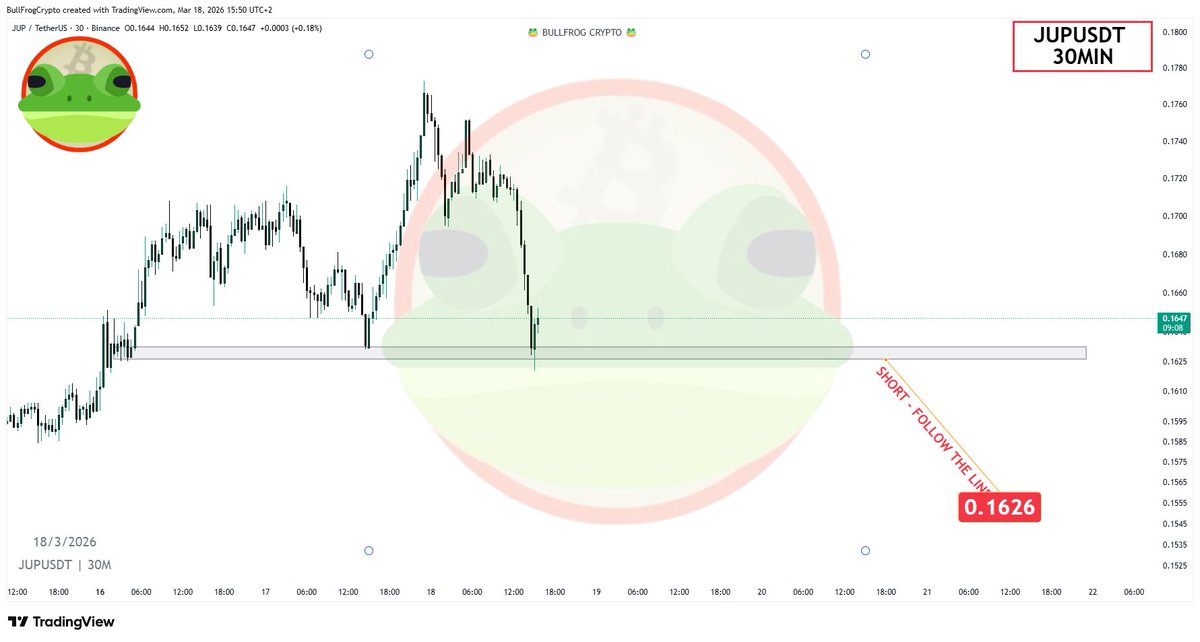 BullFrog Crypto tweet media