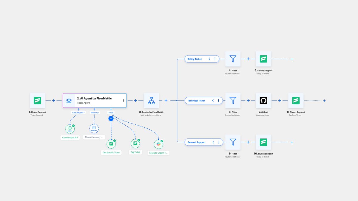 FlowMattic tweet media