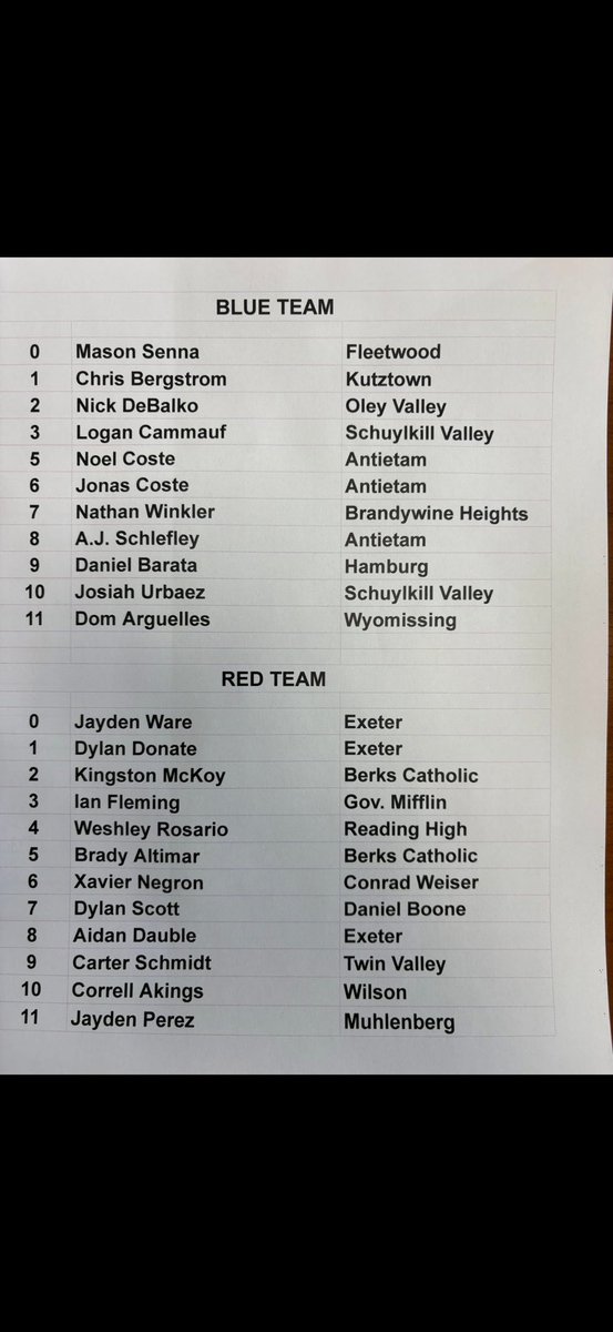 Conrad Weiser Boys Basketball tweet media