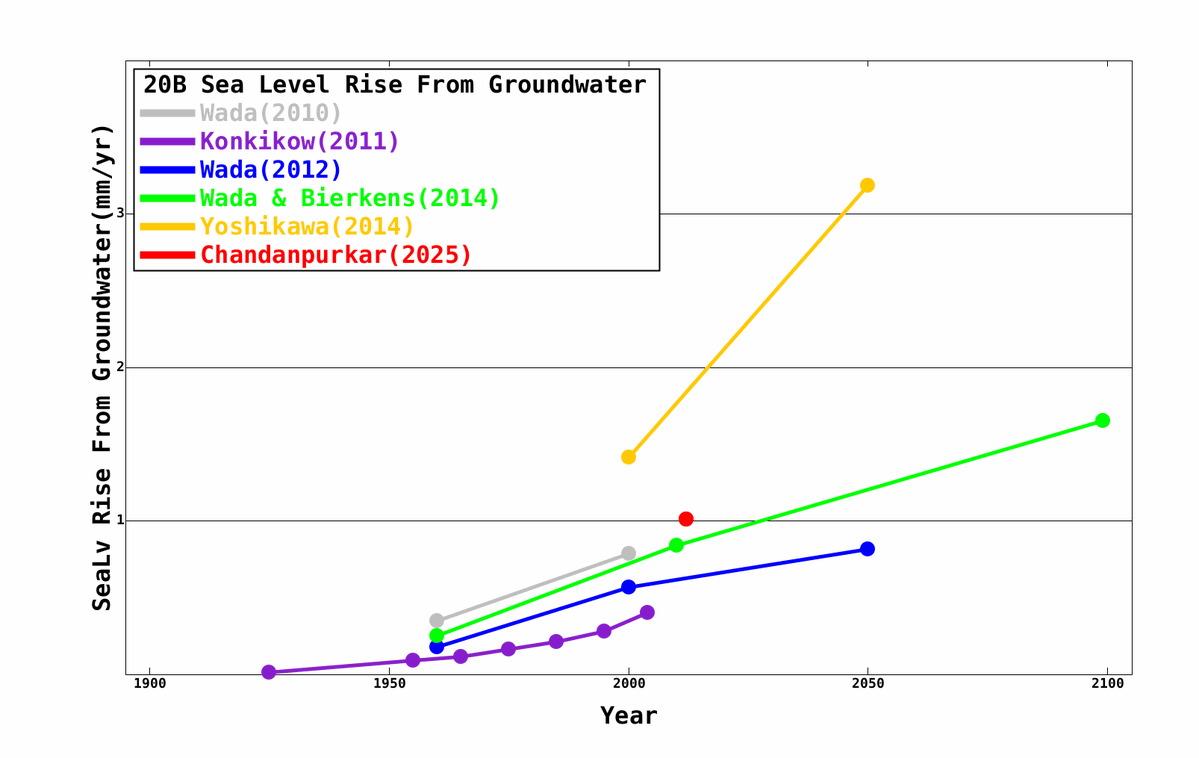 Climate Observer tweet media