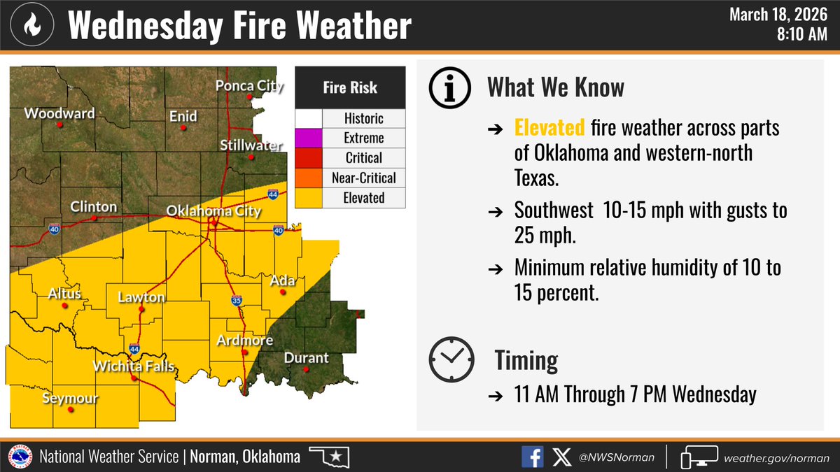 NWS Norman tweet media