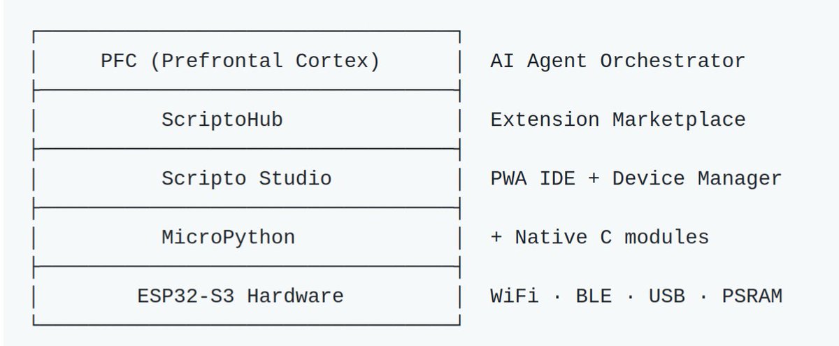 CNX Software tweet media