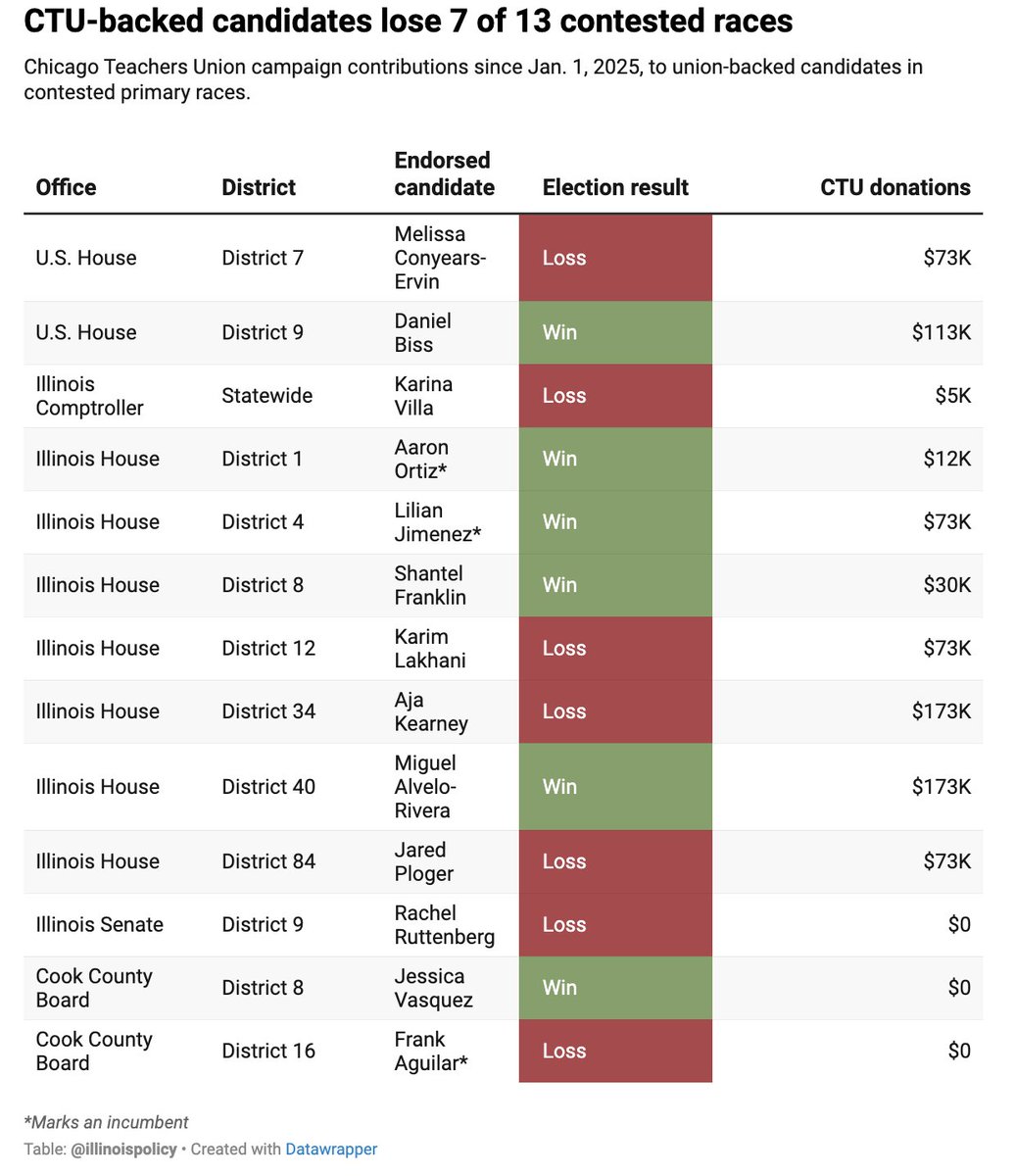 Illinois Policy tweet media