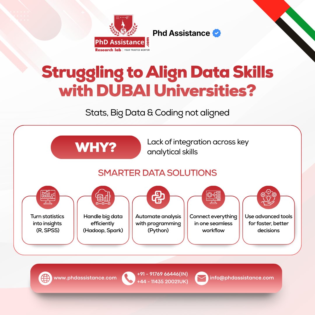 PhD Assistance tweet media