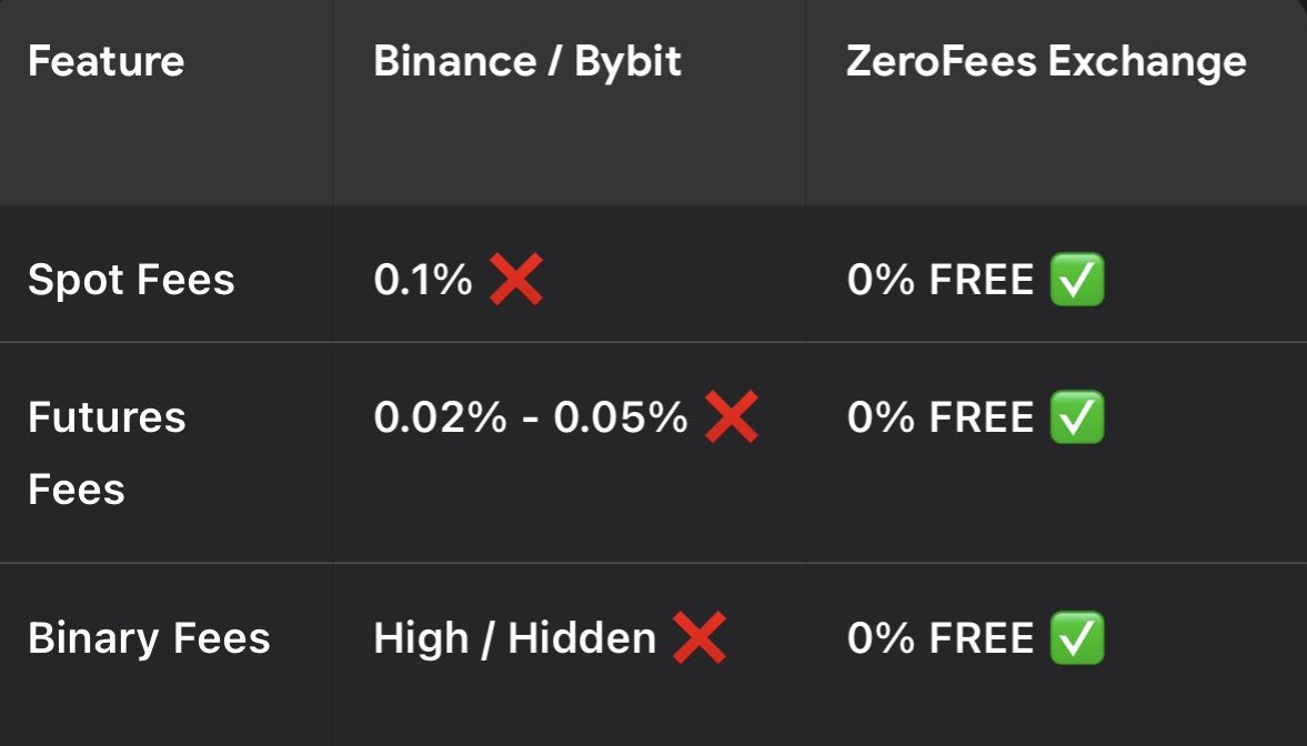 Zerofees Exchange tweet media