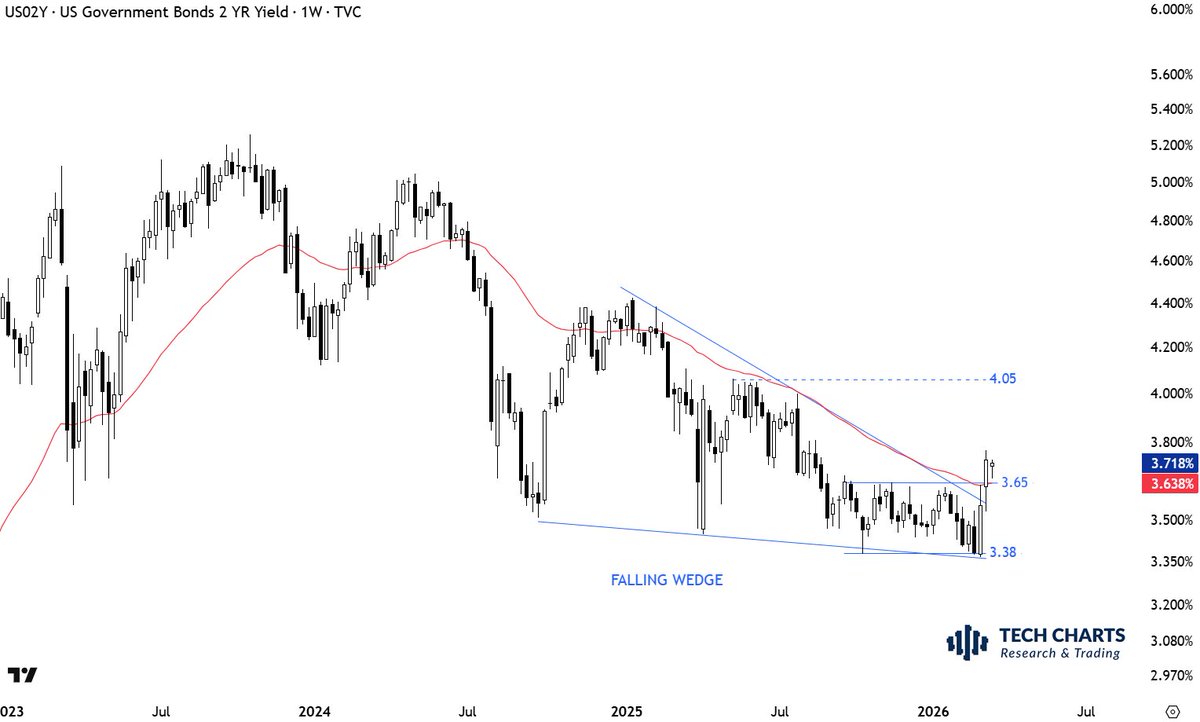 Aksel Kibar, CMT tweet media