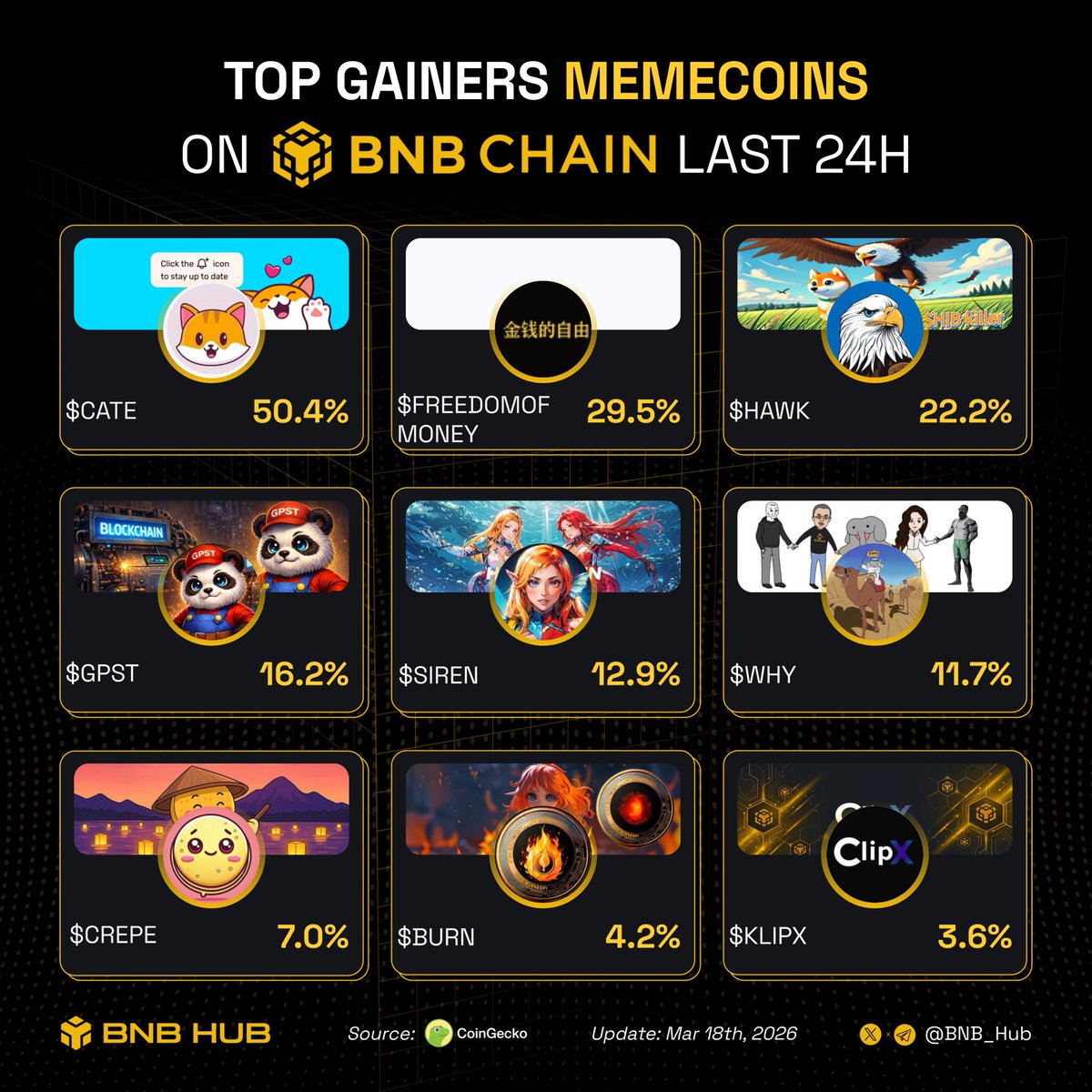 BNB Hub tweet media