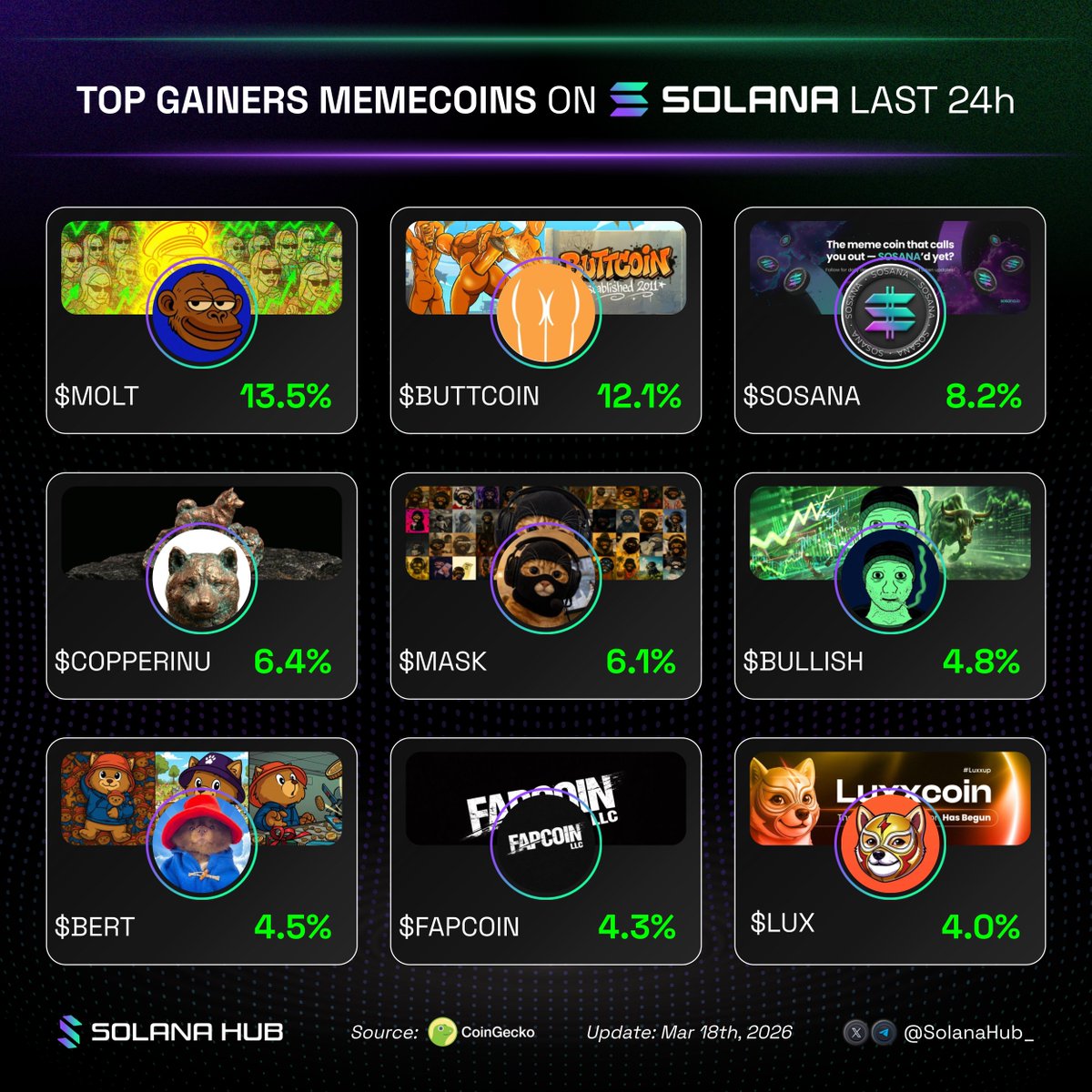 Solana Hub tweet media